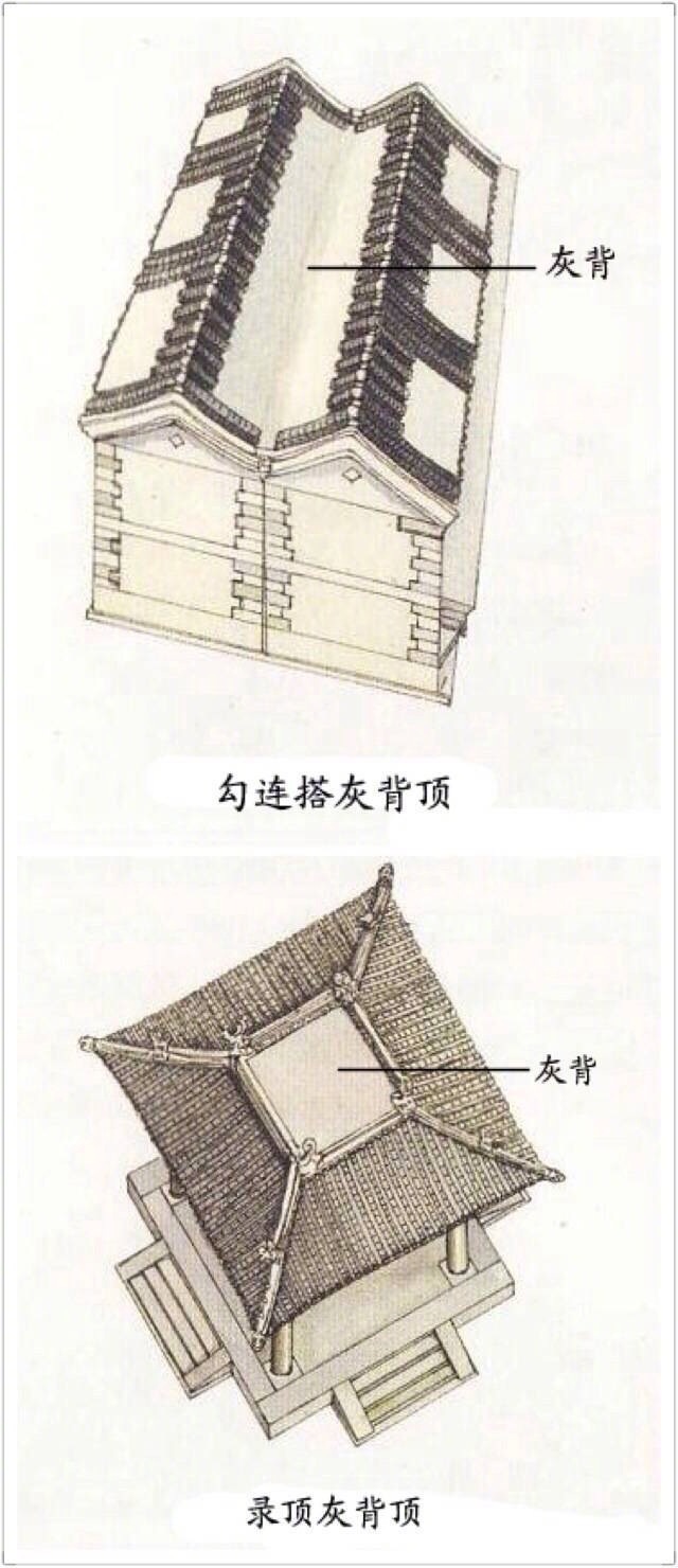 闽南古建筑屋顶图解图片