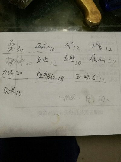 药方