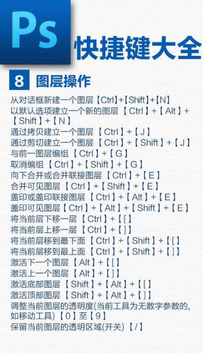 ps快捷键大全,超实用!修图小能手们速速get