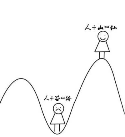 高度不够,看到的都是问题;格局太小,纠结的都是鸡毛蒜皮【搞笑】