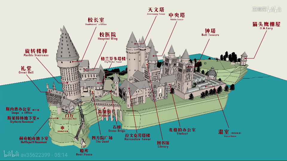 哈利波特