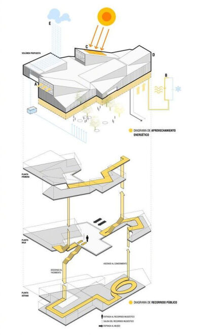 建筑分析