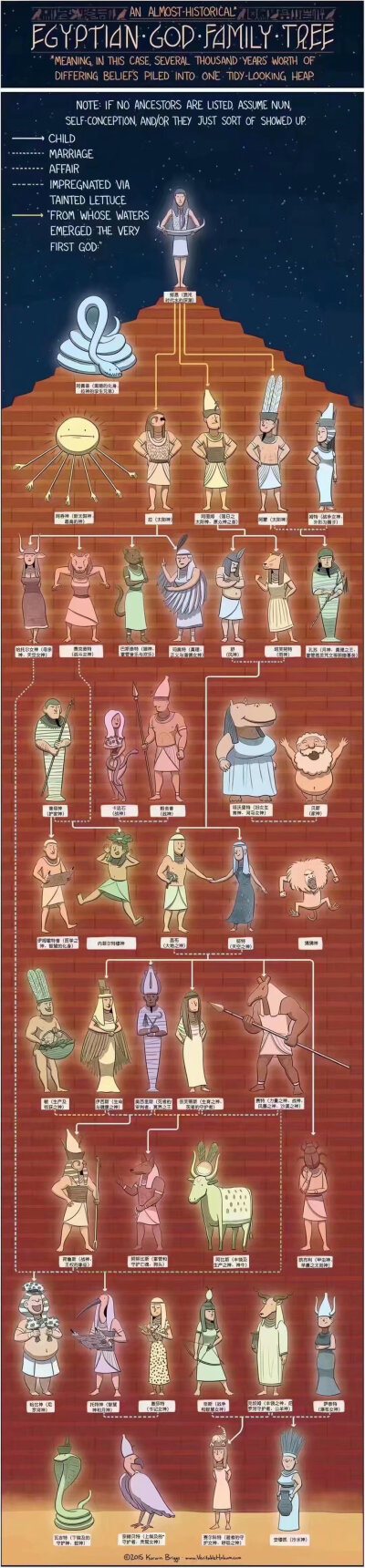 古埃及十二主神图片图片
