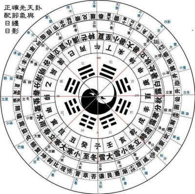 太极八卦图创始人图片