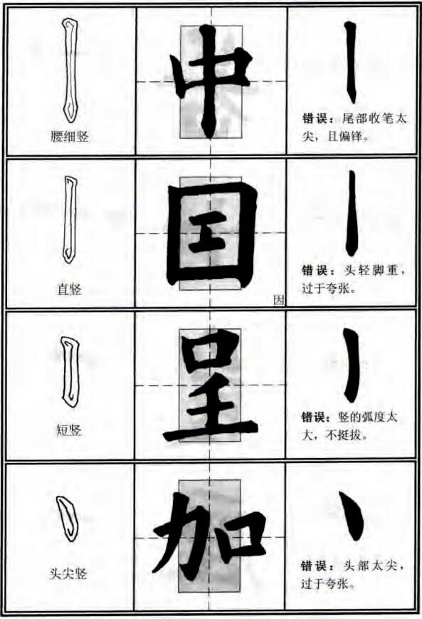 书法运笔的四种笔法图片