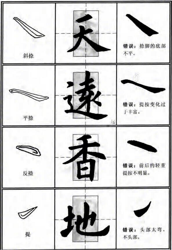 欧阳询体毛笔楷书入门,主要笔画的运笔示例(书画界)