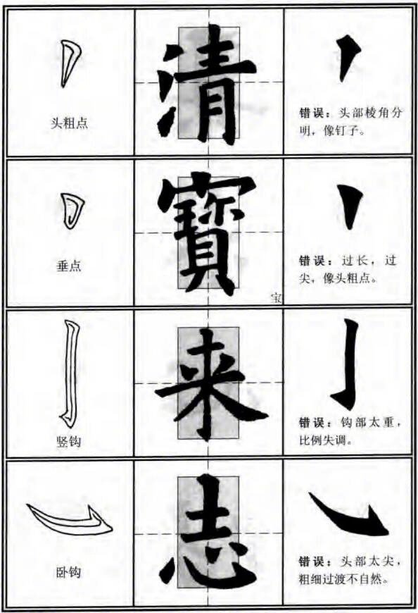 欧阳询体毛笔楷书入门主要笔画的运笔示例书画界