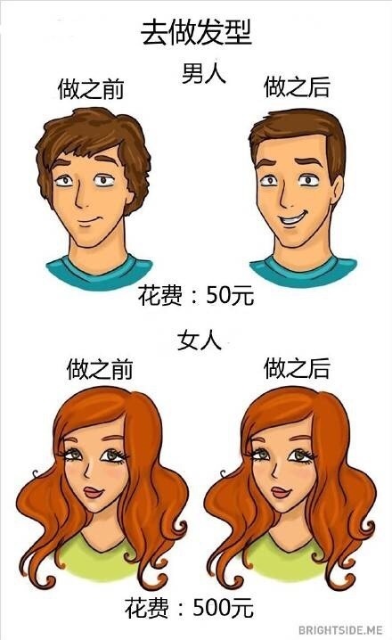 这就是男女间的区别!