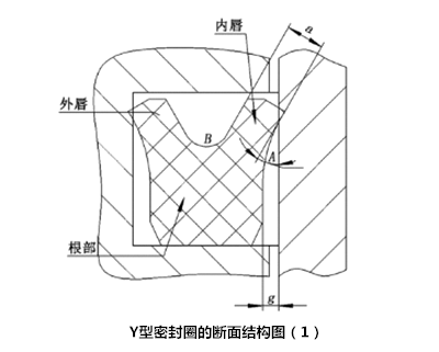 y密封圈安装示意图图片