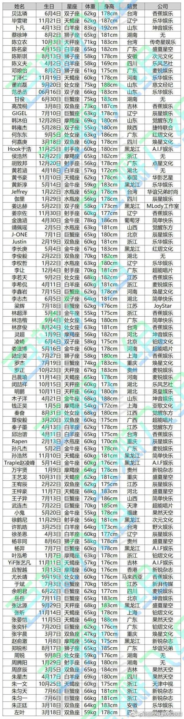 偶练选手名单图片