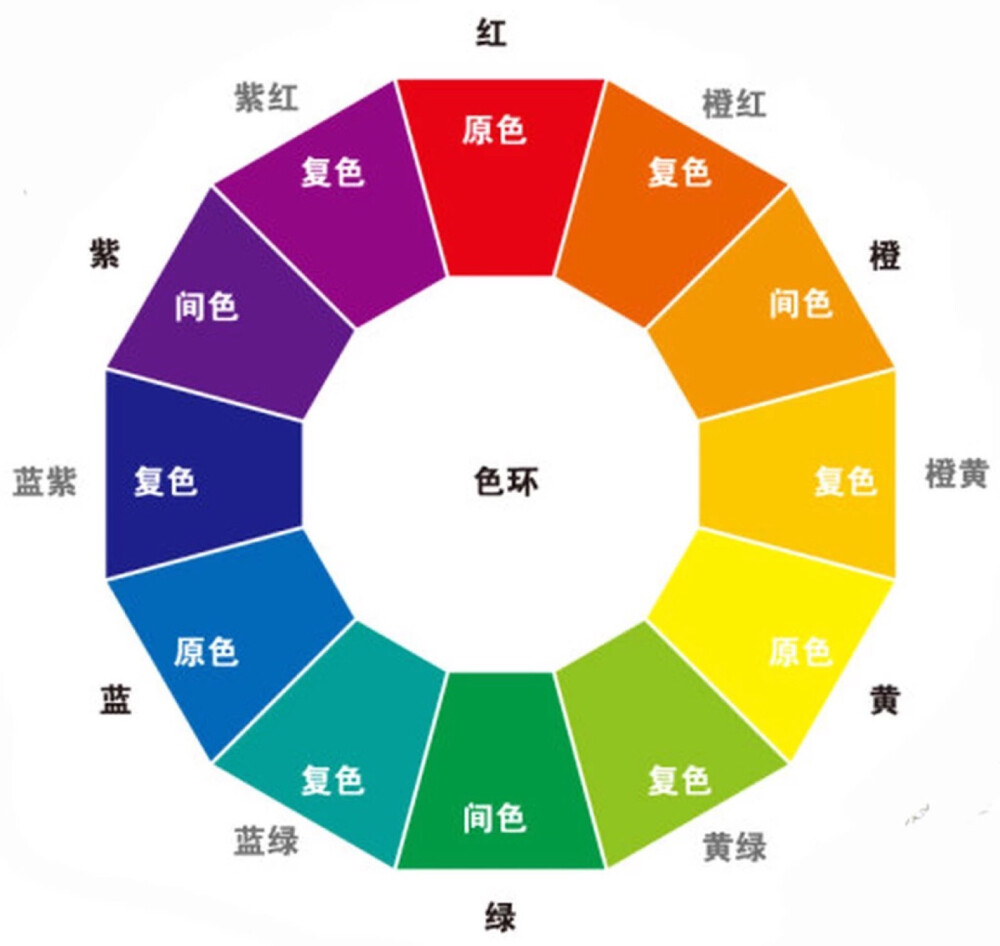 水粉36色排列顺序图图片