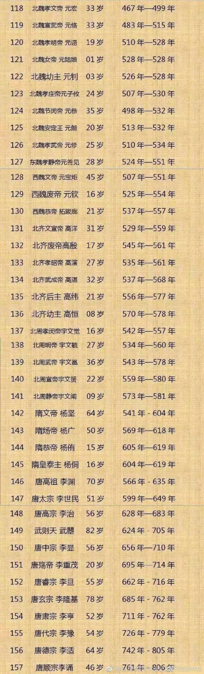 494位皇帝名字列表图片
