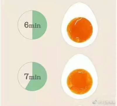 煮鸡蛋时间表