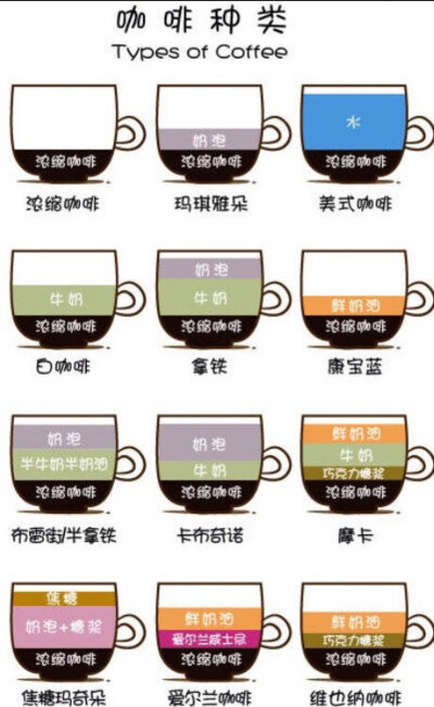 咖啡成分