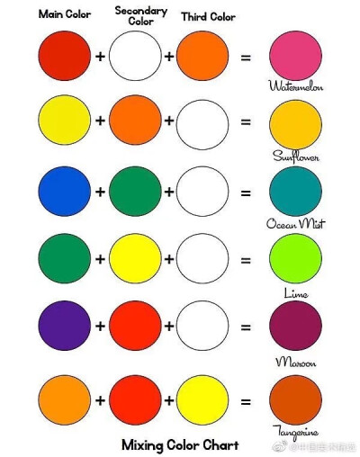 48种颜色调配表图片