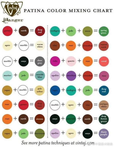 24种颜色调配大全 方法图片