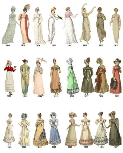 1784年到1970年西方女性服饰潮流演变 via :服装设计手绘手稿