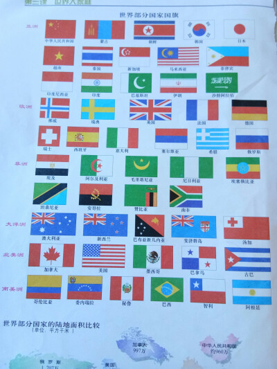 世界部分国家国旗