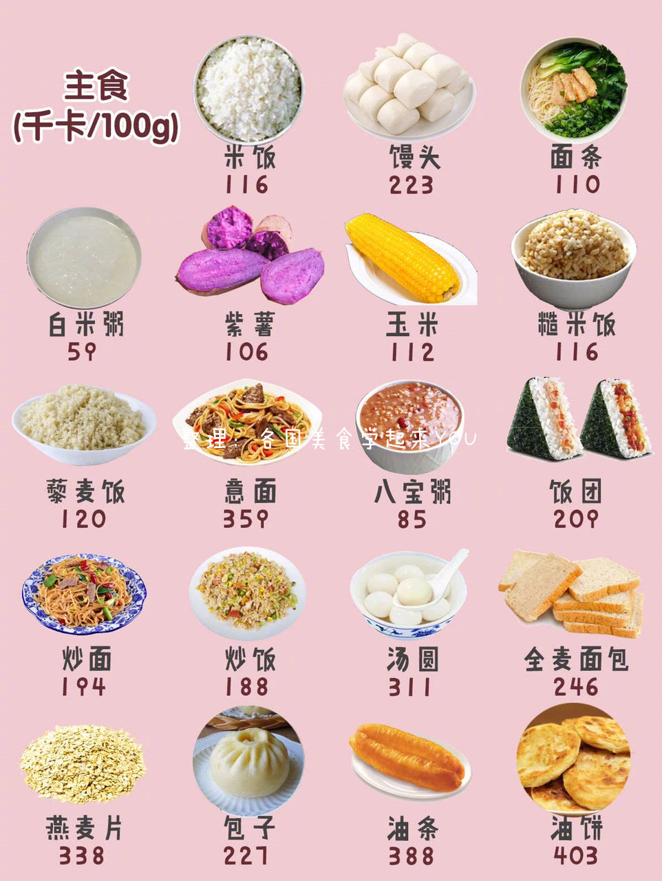 低碳水化合物食物表图片