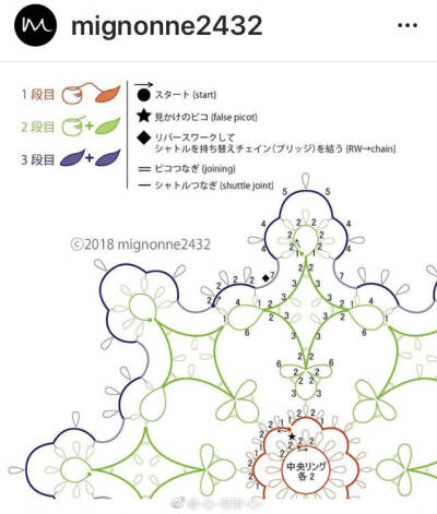 梭编垫子图纸和图解图片