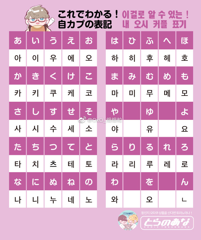 韩语日语发音对照