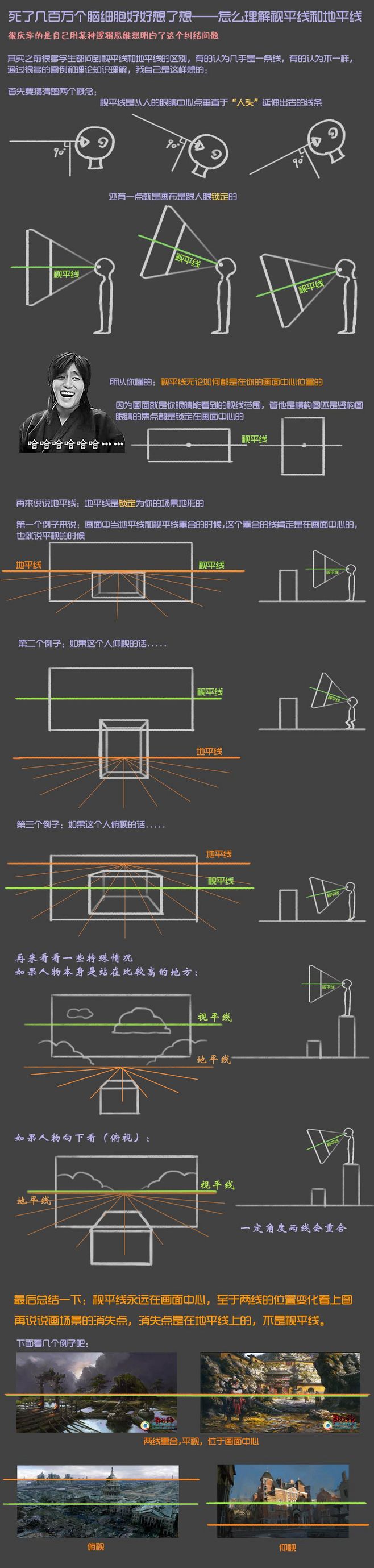 结论1 视平线永远在画面或者画布的中间.