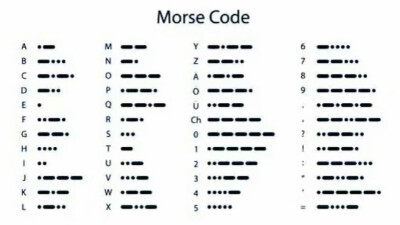 罗斯密码,把你的名字写在手腕上 伴随着每一次的跳动.