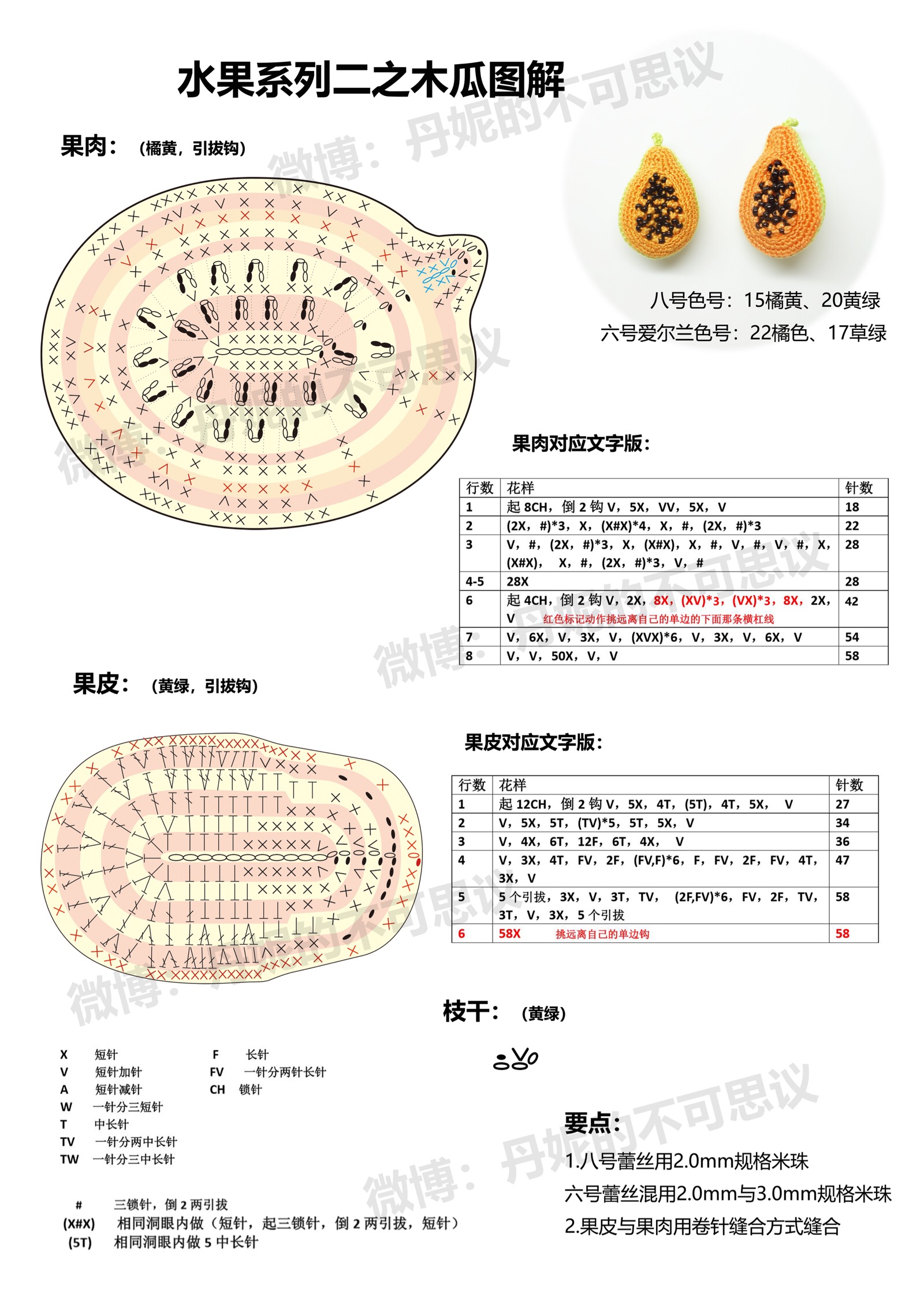 钩针水果系列