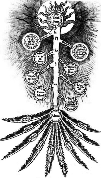 卡巴拉生命树中文图图片