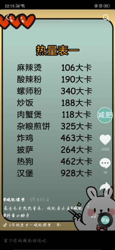 外卖热量表