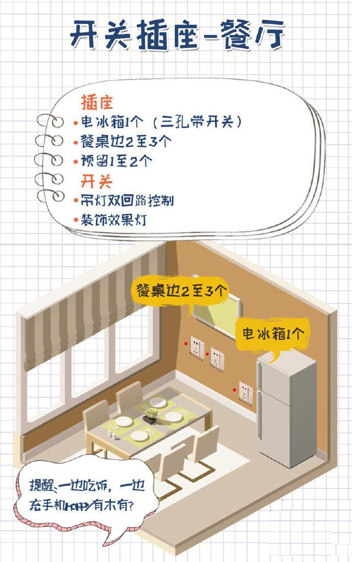 家里装修开关插座布局和高度参考!