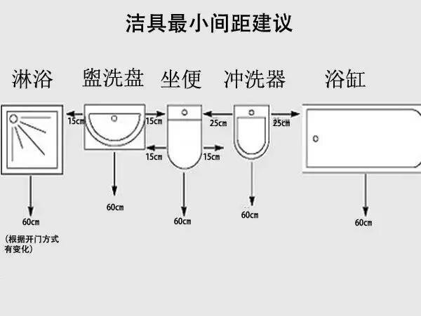 卫生间各大洁具五金的合理尺寸,存了参考