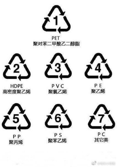 食品级塑料标志数字图片