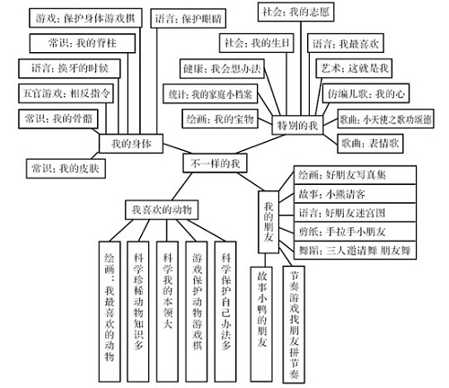 主题网络图