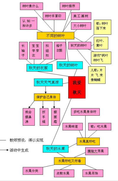 水的主题网络图