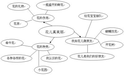 花主题网络图图片