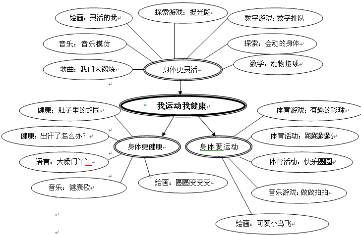 主题网络图