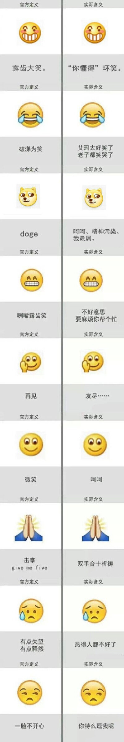 表情包代表的含义图片