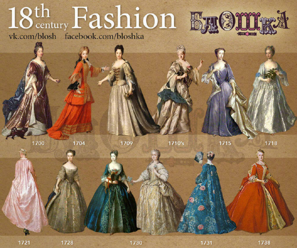 1718世纪欧洲女士服饰变化