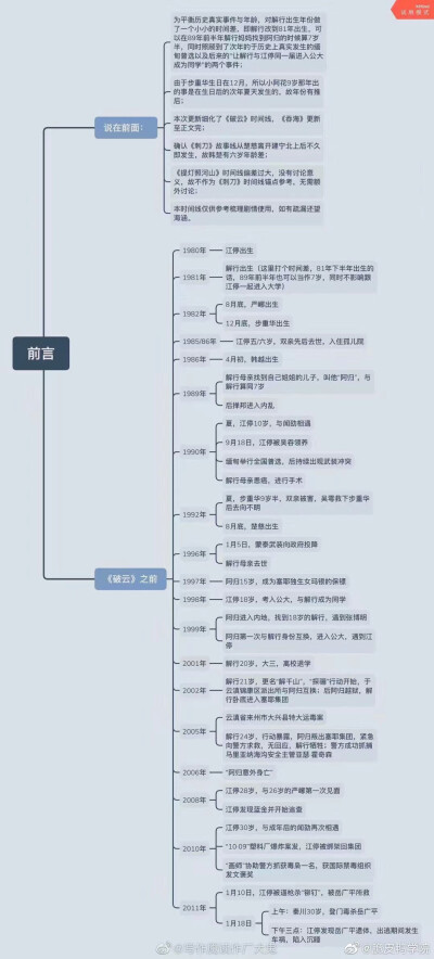 破云人物关系思维导图图片