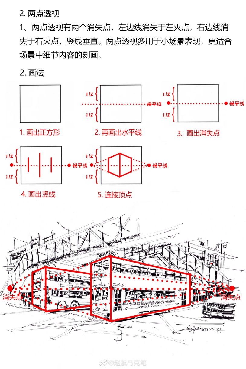 先码!手绘街景中透视原理及画法详解 (作者: 赵航马克笔 )