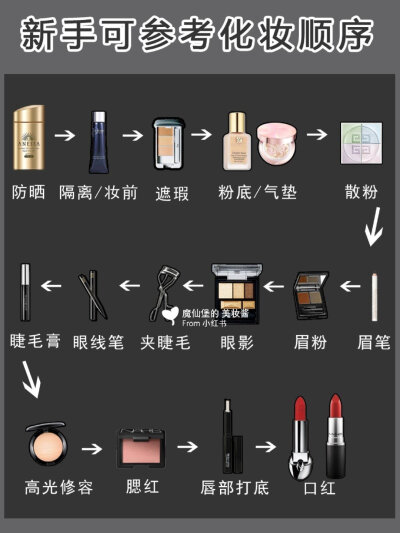化妆的正确步骤 顺序图片