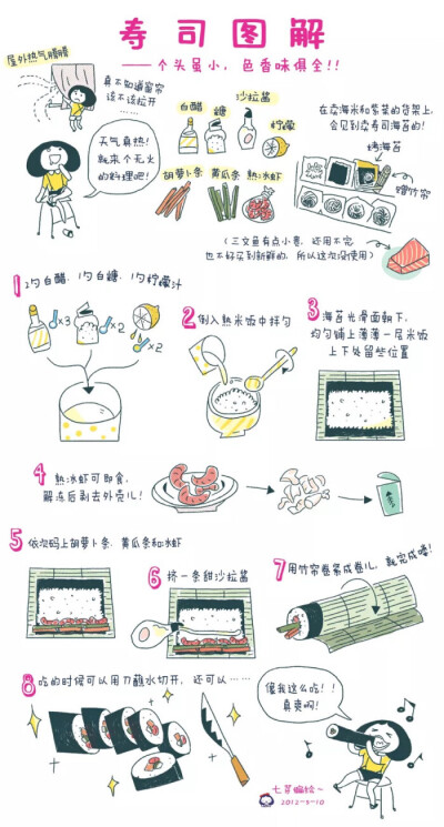 寿司制作流程图图片