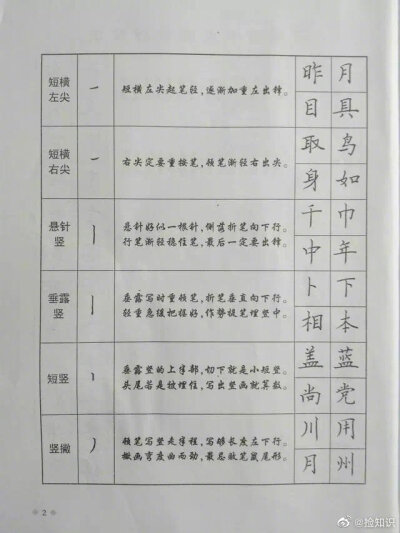 书法结构36法图片