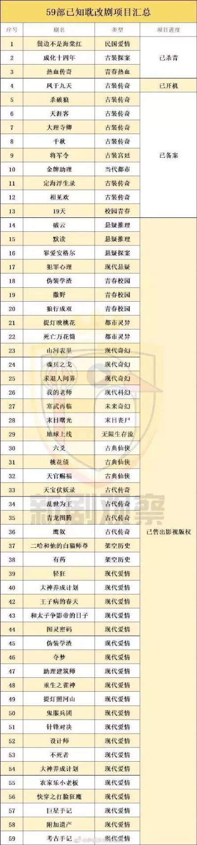 现在的耽改剧太嚣张了,已播,《镇魂》耽改剧,《魔道祖师》耽改剧,改名