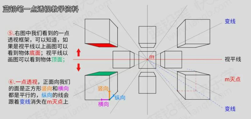 一点透视