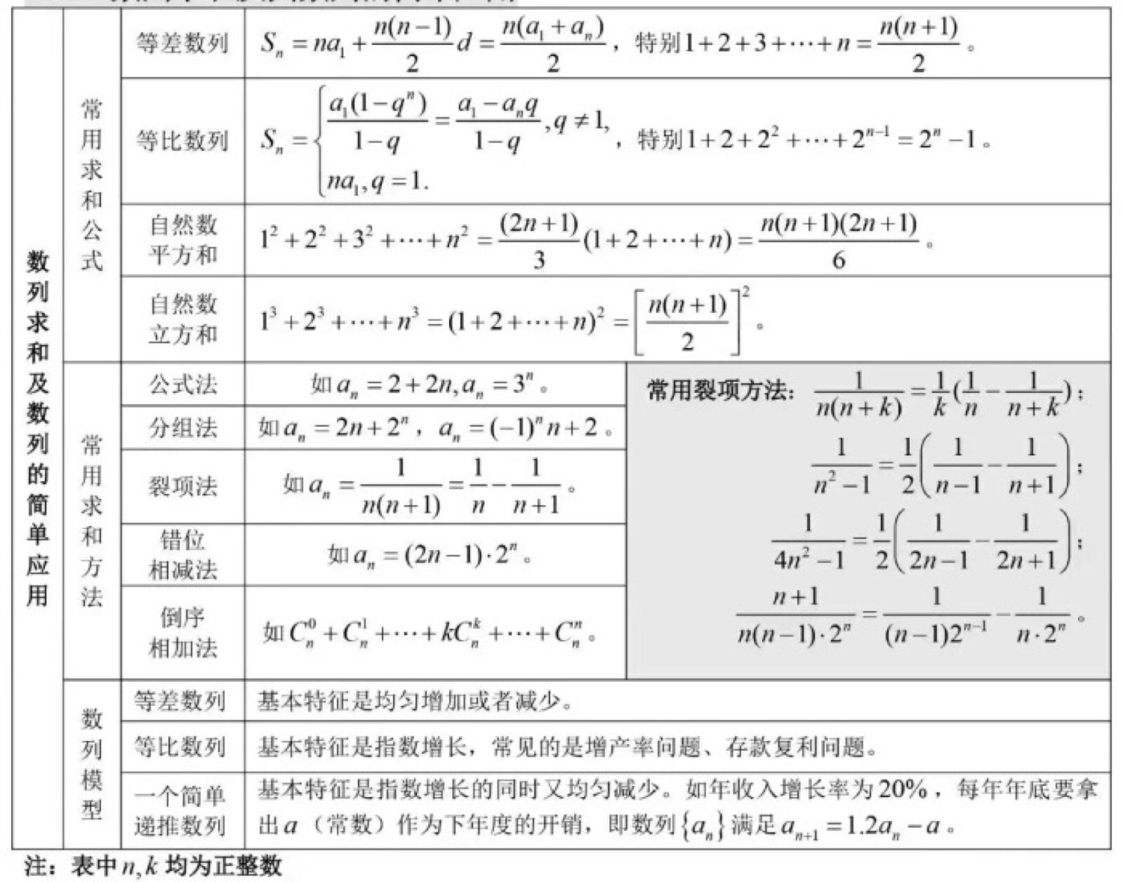 数列是什么图片