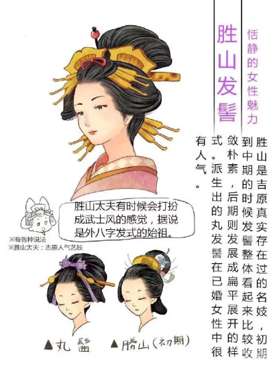 花魁,歌舞伎发式发型练习参考