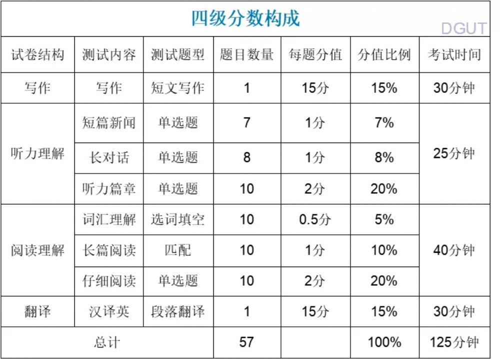 六级分值明细图片