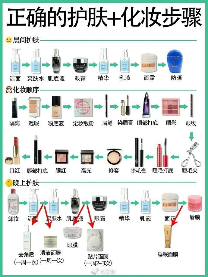 最全护肤化妆步骤 新手必看